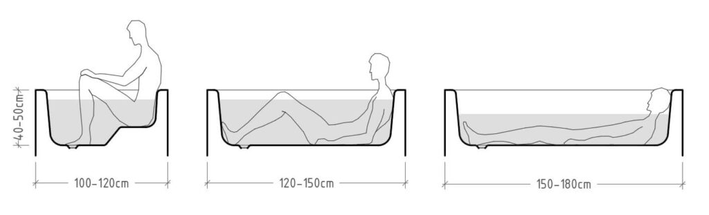 MEDIDAS QUE TODO ARQUITECTO DEBE CONOCER / Neufert / Bañeras y duchas