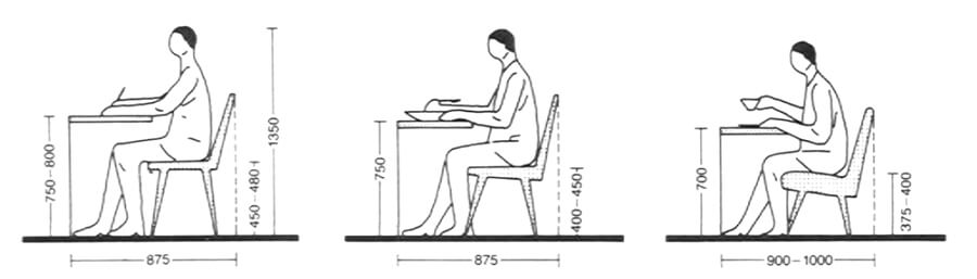 QUE TODO ARQUITECTO DEBE CONOCER / Neufert /Medida Mesas | cuanto mide una persona sentada