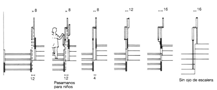 MEDIDAS QUE TODO ARQUITECTO DEBE DE CONOCER / Neufert / Escaleras