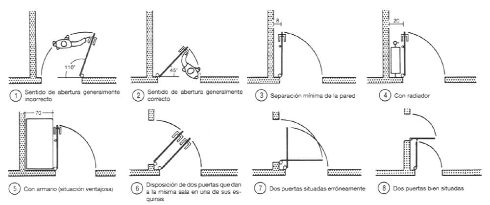 MEDIDAS QUE TODO ARQUITECTO DEBE DE CONOCER / Neufert / Puertas