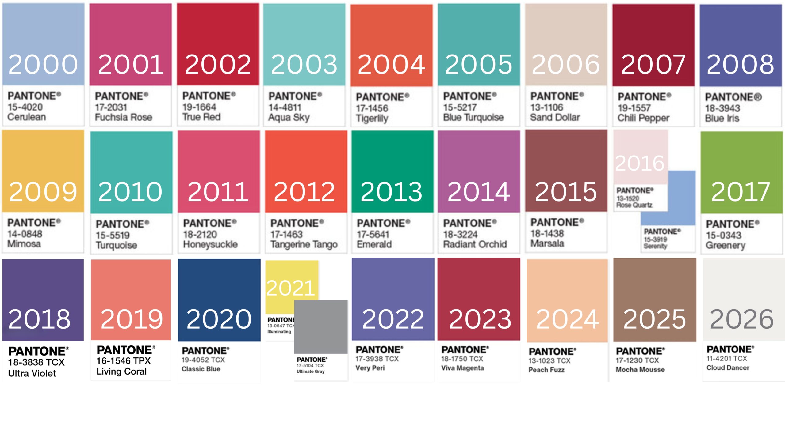 pantone del año